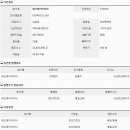 (주)에이아이씨엔 이미지