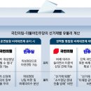 그냥 심심해서요. (26620) 野, 3개 선거제 갈팡질팡 이미지