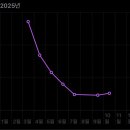 창원키다리한약국 이미지