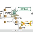 (주)에코제일