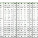 2월15일 아파트 실거래(전체1,718건 신고가52건) 이미지