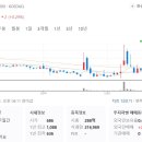 (주)수가축약품 이미지