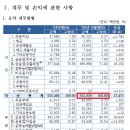 서귀포시축산농협 이미지