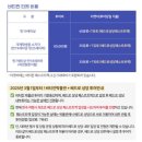 [로마 자유여행] 2025 희년 바티칸 반일투어, 유로자전거나라 후기