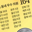 최진의원 이미지