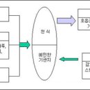 기관지 천식 이미지