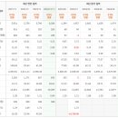 비앤에이치 코리아