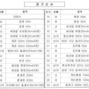 제14회 유성구청장기 수영대회 참가신청 이미지