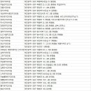 서울민치과의원 이미지