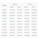 6월27일 천안아산금매입시세 입니다 이미지