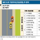 일반 도로 가장자리(갓길포함) 주·정차[기본 과실비율을 0:100] 이미지