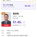 장예찬 얘는 이제 선거 나올수 있을까 이미지