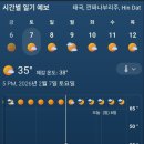 그린월드 이미지