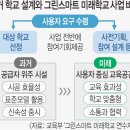 그린스마트 미래학교 금호여중 임대형 민자투자사업(BTL) | 그린 스마트 미래학교란?