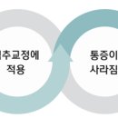 SNPE 바른자세 척추운동&목·어깨 통증테라피 이미지
