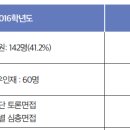 [Q&A] 개인적으로 제발 춘천교대는 꼭 .. 꼭 붙어야만 하는데 가능성 있겠죠? 이미지