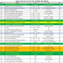 2023년 중앙 및 시도지부 주최 전국대회 개최 계획(안) - 부산광역시장애인골프협회 이미지