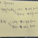 대림합동공인중개사사무소 이미지