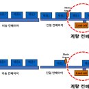 동일중량 이미지