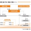 시노컨설팅 이미지