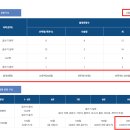 GS25개정공단 | 한국실용글쓰기 준2급 합격 후기와 단기간 공부방법 및 자료 공유