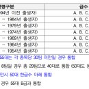 대진공원 배드민턴장 네이버블로그