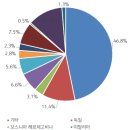 대러 제재 동참 여부에 따른 세르비아의 잠재적 손익 분석 세르비아 Mihajlo Djukic Institute of Economic 이미지