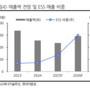 승인상회