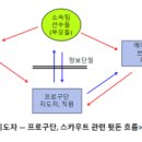 ‘뒷돈거래’ 고교졸업생 프로행[축구판 검은돈 커넥션②] 이미지