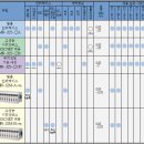 미쓰비시 MR-J2S 시리즈 서보사양 이미지