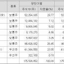 케이씨케이파트너스 Daum카페
