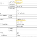 에스앤디약품 이미지