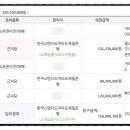 서해아파트(은행서해아파트) 이미지