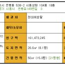 성원상떼빌아파트 이미지
