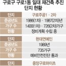 중앙구로하이츠 이미지