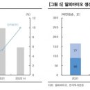 알피