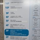 [실업급여 신청] 고용24에서 실업 급여 신청, 서울고용센터 방문 후기