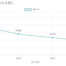 성민유치원 이미지