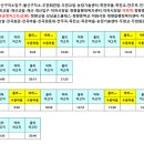 진영삼성안과의원 이미지