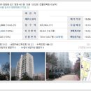 방화대로(동측) 이미지