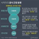 요리 초보자들은 알기 어려운 간장종류 이미지