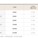 블루원용인CC 이미지