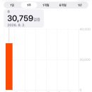 예진유치원 | 260802 2026 인천 펜타포트 락페스티벌 @송도달빛축제공원
