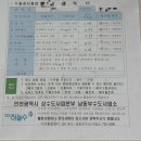 성문아파트 | 출산 전 준비 리스트, 노후아파트 수돗물 수질검사 받아본 후기
