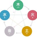 편관 사주_당신만 모르는 그 것!