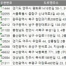 길치과기공소 이미지