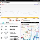 낙동강변로5-5 Daum카페