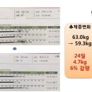 라임나무한의원 이미지