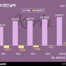 조운유통
