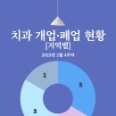 서울보임치과의원 네이버블로그